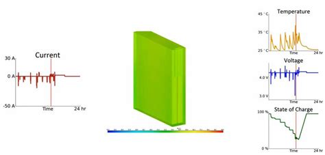 Image result for Battery Modeling in Python
