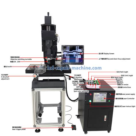 Image result for Phone Repair Machine