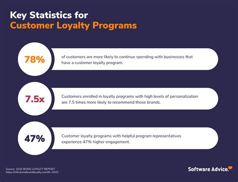 Image result for Loyalty Program Line Chart