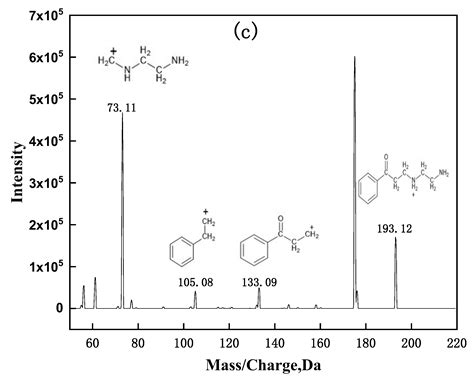 Synthesis of a Hydroxyl-Containing Corrosion Inhibitor and Its ...