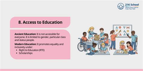 Ancient Education vs Modern Education: A Detailed Comparison