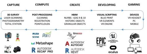 Image result for VR Workflow