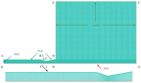 Analysis of the Influence of Nozzle Structure of Dry Powder Fire ...