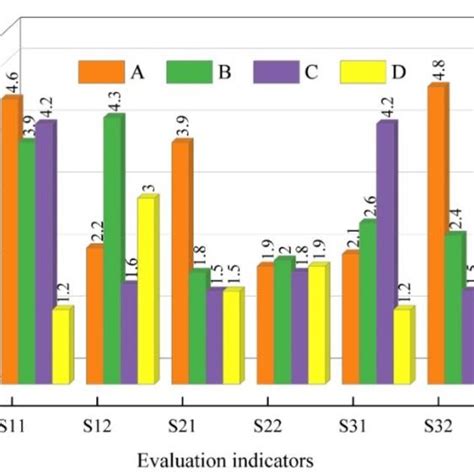 Core Competitiveness 的图像结果