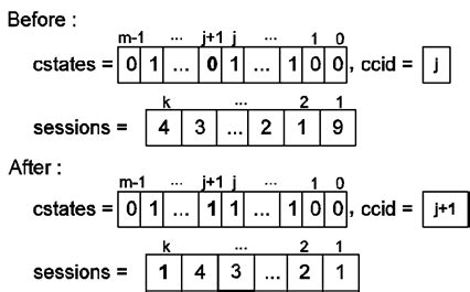 Image result for Access Control Entry