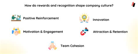 Employee Rewards and Recognition Program: Learn how to build the best R ...