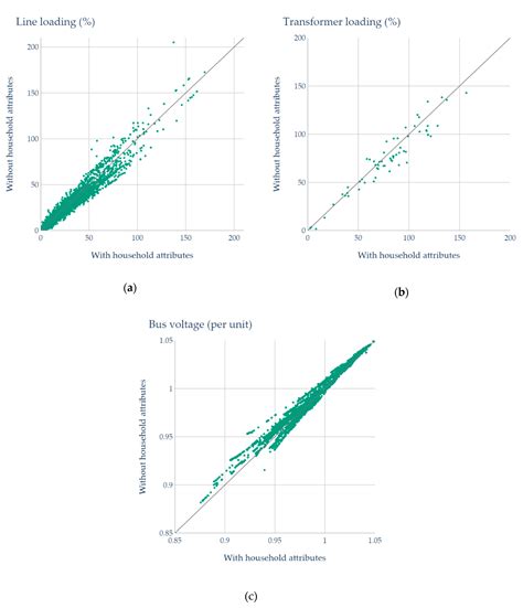Modeling Spatial Charging Demands Related to Electric Vehicles for ...