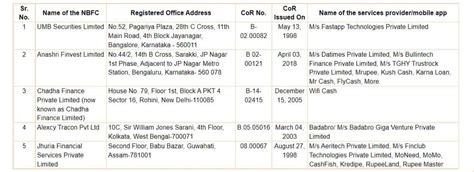 Yet another big impact of Zee Business' campaign #OperationHaftaVasooli ...