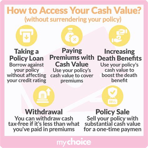 Guide to Cash Surrender Value of Life Insurance | MyChoice