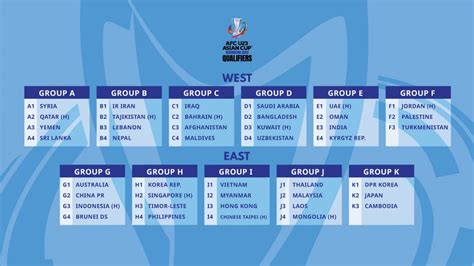 Afc U23 Asian Cup 2022 Qualifiers Fixtures Hanoi Fc Afc Cup Asean ...