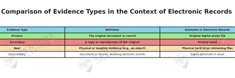 The Complete Guide to Electronic Records & Evidence in Indian Law