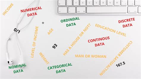 Image result for Define Numerical Data