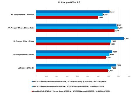 Image result for Core I9 12th Gen