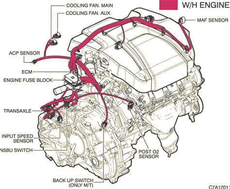 Электрическая схема Chevrolet Captiva. ЭЛЕКТРИЧЕСКИЕ СХЕМЫ.