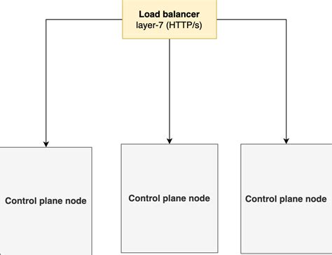 Image result for Nginx High Availability