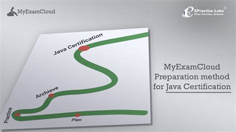 Java Preparation 的图像结果