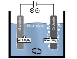 Anodization Process Setup Schematic 的图像结果