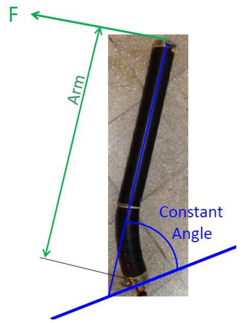 Actuators | March 2016 - Browse Articles