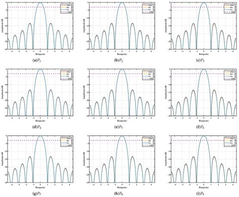 Hybrid Domain Efficient Modulation-Based Deceptive Jamming Algorithm ...