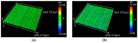Coatings | November 2023 - Browse Articles
