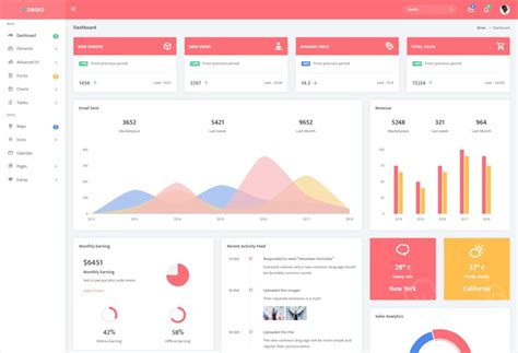Drixo - Responsive Admin Dashboard Template