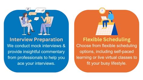 Image result for Oracle SQL Course