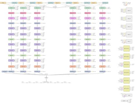 Image result for Tensor Input Shape