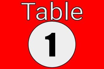 How to Use Table of Signs 的图像结果