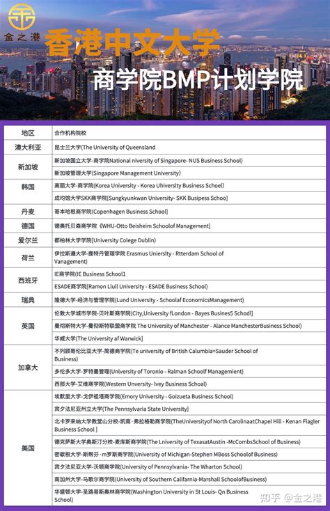 OFFERMAX | 香港大学市场营销硕士 - 知乎