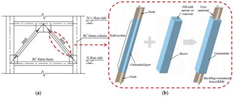 Seismic Vulnerability Assessment of the Cliff-Attached Buildings ...
