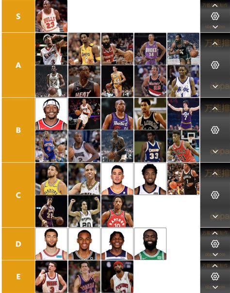 奥尼尔晒NBA历史球员季后赛累积得分排行榜：挺好 - 知乎