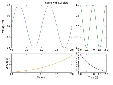 Image result for Multiple Plots Matplotlib