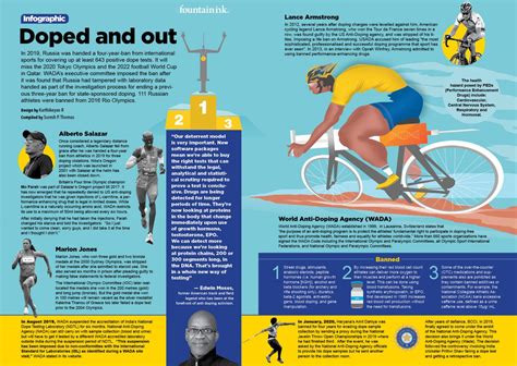 Doped and out | Fountain Ink