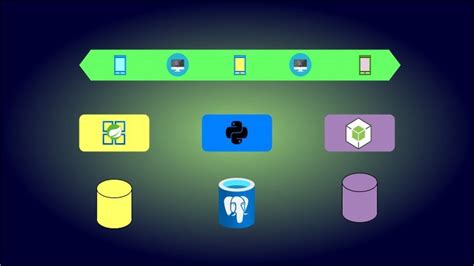 Microservices Interview Readiness Course | RoyalBosS