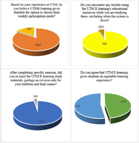 Survey Analysis Example 的图像结果