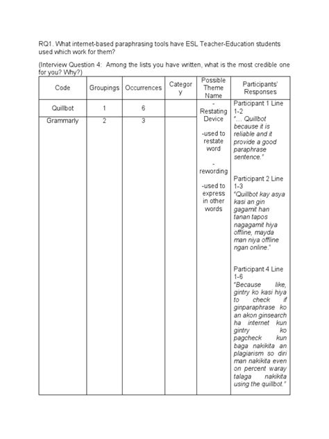 A Sample Reseach Coding Lesson 的图像结果