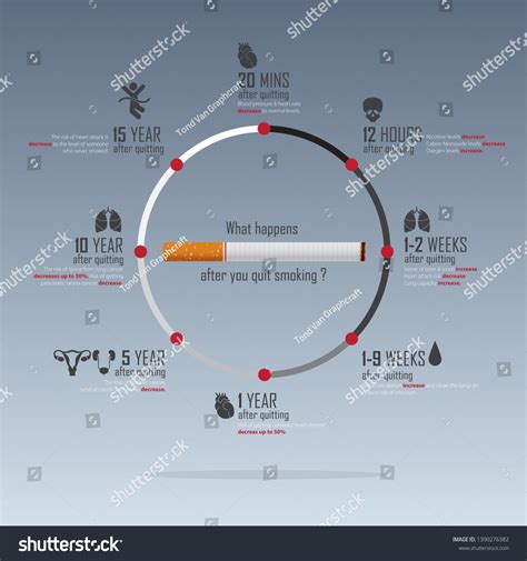 Benefits Of Quitting Smoking Diagram