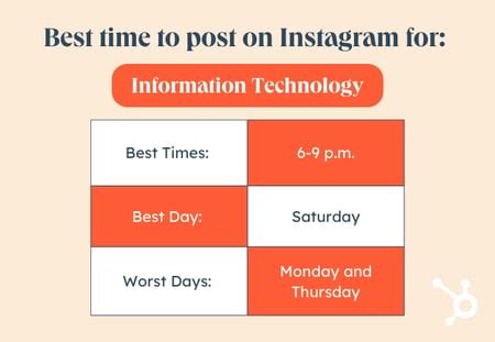 When Is the Best Time to Post on Instagram in 2024? [Cheat Sheet] - Blog