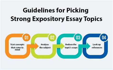 Image result for Expository Essay Topics