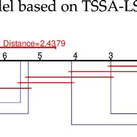 Image result for Comparison Methods
