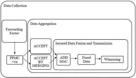 Randomized Algorithm Block Diagram 的图像结果