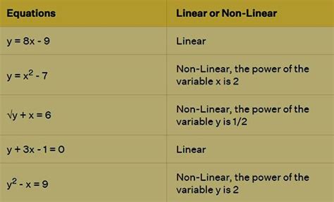 Image result for Linear Equation For