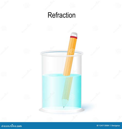Image result for Refraction of Light Cartoon