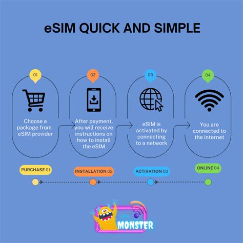 What is an eSIM and How Does it Work - eSim Monster
