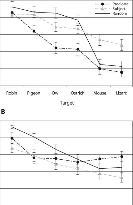 Image result for Generalization Patterns
