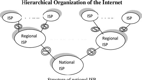 Image result for Automated Stock Control System