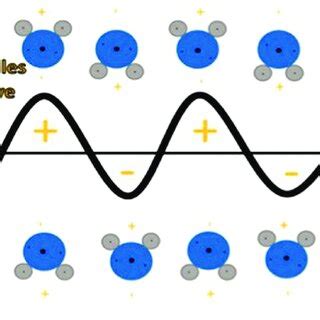 Microwave Heating Process 的图像结果