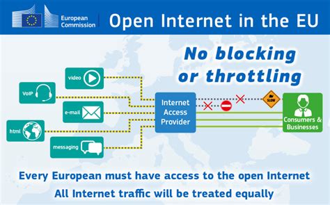 Image result for Open Internet Rules