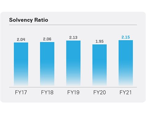 SBI - Life Integrated Annual Report 2020/21