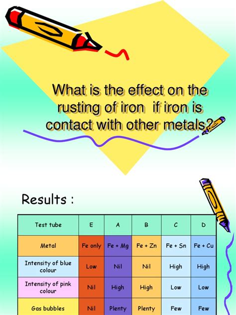 Image result for Rust Experiment
